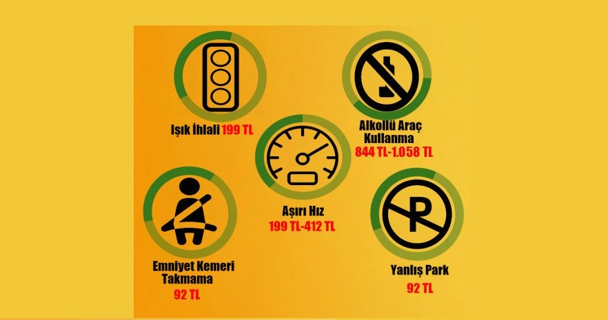 arac-trafik-cezasi-sorgulama